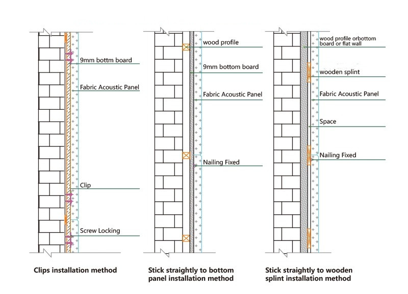 Panel de pared ac&uacute;stico de tela de fibra de vidrio de 50 mm (1)